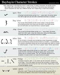 Baybayin Modern Fonts March 2010 Filipino Tattoos Baybayin Filipino