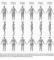This 1 Chart Will Show You How Different Women Can Look Even
