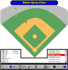 Baseball Memories Baseball Stats Software Baseball