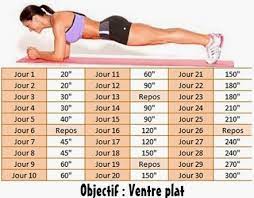 Terminez le défi planche de 30 jours pour tonifier vos abdos et votre noyau! Defi 30 Jours Gainage Myfitnesspal Com