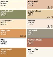 1920 S Spanish Revival Exterior Paint Colors For House House Paint Exterior Spanish Style Homes