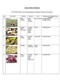 Maybe you would like to learn more about one of these? Bulu Pdf