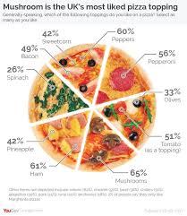 The Hate Of Pie Charts Harms Good Data Visualization