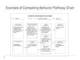 Fba And Fa Powerpoint