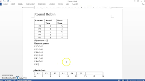 Round Robin Tutorial Youtube