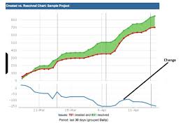 Solved The Figure Below Shows The Progress Report Chart