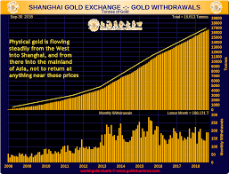 October 11 2018 Pacific Rim Trading International