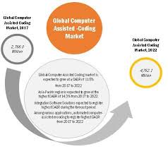 Mckesson Corporation U S Cerner Corporation U S And Dolbey Systems Inc U S Dominate Health Information Management Coding Clinical Coding