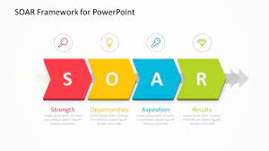 Soar Framework For Powerpoint The Soar Framework For Powerpoint Is A Fully Editable Powerpoint Template That Allows Yo Powerpoint Framework Editable Powerpoint