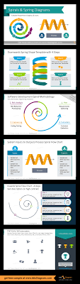 spiral flow charts spring diagrams ppt template