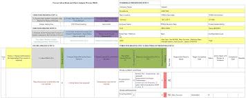 • alignment was needed in order to create a common set of requirements so. Process Fmea Software P Fmea And Control Plan