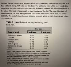 Sep 23, 2016 · stainless steel: Estimate The Total Cost And Cost Per Pound Of Chegg Com