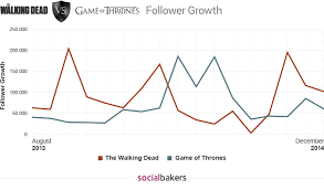 The Walking Dead And Game Of Thrones Keeping Fans Engaged