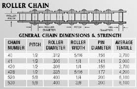 Masterlink 40 41 Standard Chain Go Kart Roller Chain