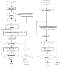El csma es un centro público dependiente del departamento de educación, cultura y deporte del gobierno de aragón, quien apuesta por estas enseñanzas, como un eje integrador y promotor de calidad artística y cultural. 7 Slotted Un Slotted Csma Ca Algorithm 77 Download Scientific Diagram