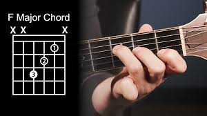 9 essential guitar chord charts pdf free! 8 Guitar Chords You Must Know Guitar Lesson Video