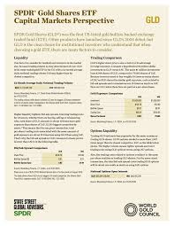 Other etfs in the etfdb.com category. Spdr Gold Shares Etf Capital Markets Perspective