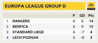 League, teams and player statistics. Rangers Win Group With 2 0 Victory Over Lech Poznan In Poland Bbc Sport