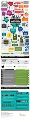 Sorry What Every Piece Of Plastic Ever Made Still Exists Today Infographic Environmental Awareness Environmental Education