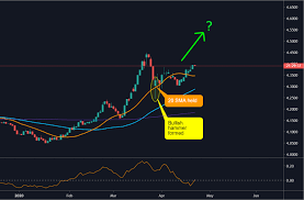 Conversion result 1000 usd to myr rate 4.133504. Buy Usd Myr Due To Hammer Candlestick Candlesticks Chart Patterns And Price Action Babypips Com Forex Trading Forum