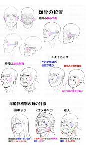 drawing おしゃれまとめの人気アイデア pinterest draw all day 顔のスケッチ スケッチのテクニック 顔を描く