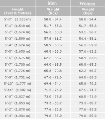 baby weight height chart india