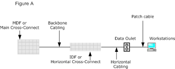 From wikipedia, the free encyclopedia. Svrops Structured Cabling