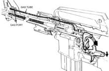 colt ar 15 wikipedia