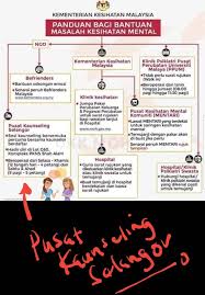 Penyakit kategori pandemik memang menakutkan. Senarai Hospital Psikiatri Di Malaysia 20 Doktor Pakar Sakit Tuan Di Malaysia