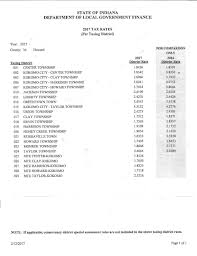 2017 Howard County Tax Rates Kokomotribune Com