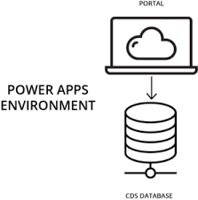 The cds database will host all your portal's data like pages, page templates, forms, forms' data etc. Getting Started With Power Apps Portals Step By Step Tutorial