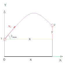 Basketball Court Layout | Basketball For Beginners