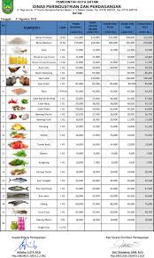 Maybe you would like to learn more about one of these? Daftar Harga Komoditi Tanggal 21 Agustus 2018 Dinas Perindustrian Dan Perdagangan