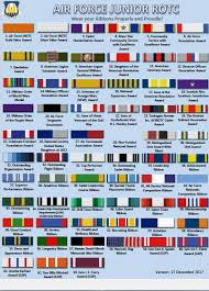 Expert Military Service Ribbons Chart Us Army Awards Chart