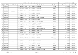 黑暗萝莉, 虞姬妹妹, dj威威, 祁天道 & mc散打哥. Https Serv Gcis Nat Gov Tw Pub Cmpy Reportaction Do Method Report Reportclass Cmpycity Subpath 10906 Filename 376430000achange10906 Pdf