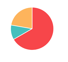 Color Picking For Pie Charts Need Help Bubble Forum
