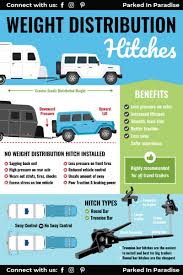Generally, the basic thing to understand is that the proper weight distribution hitch inherently helps prevent sway. Best Weight Distribution Hitches For Travel Trailers 2021