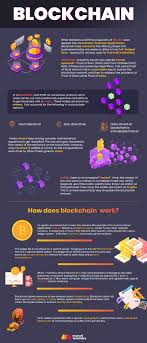 Let's see an example getting back the you can see there is only one output in our transaction. Blockchain Benefits Drawbacks And Everything You Need To Know