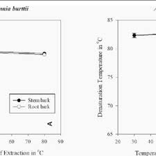 Image result for Tessmannia burttii