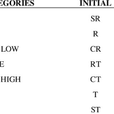 Social desirability ratings have been done for each item, and the. Pdf Epps Test Application Development For Selecting Students To Participate In Cooperative Program On Small And Medium Enterprise