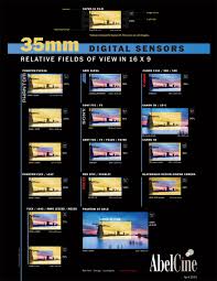 35mm digital sensor comparison chart tools charts