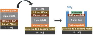 Hải dương (2ha) đang nuôi trồng sài đất, nhân trần, hồng hoa, tang bạch bì, kim ngân hoa… A Review On Gan Based Two Terminal Devices Grown On Si Substrates Sciencedirect
