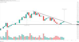 The highest foresees the price of bitcoin hitting $1 million by 2025. Bitcoin Cash Ripple Uniswap American Wrap 2 17 2021 Benzinga