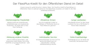 Die abk bank in der presse 14. Abk Bank Kredit Erfahrungen Test 2021