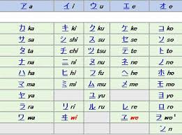 Hiragana (and our hiragana chart) · 2. Japanese Alphabet