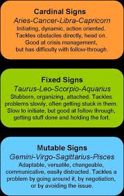 Planets in the modes the sun has a lot of leadership in cardinal signs, determination in fixed signs, and adaptability in mutable signs. 31 What Does Mutable Mean In Astrology Zodiac Art Zodiac And Astrology