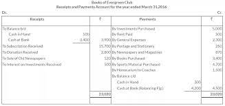 Ts Grewal Solutions For Class 11 Accountancy Chapter 20 Financial Statements Of Not For Profit Organisations Cbse T Financial Statement Solutions Financial