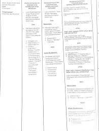 Check spelling or type a new query. Ke Usm Berjaya Mendapat Tempat Di Usm