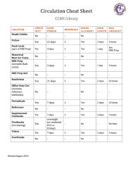 It will help in rehearsals, jam music theory is an effective skill for being able to communicate with other musicians efficiently, as well as increasing your own ability to analyze. 1360 Cheat Sheets Free To Download In Pdf
