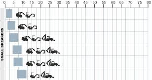 Described Excavator Size Guide 2019